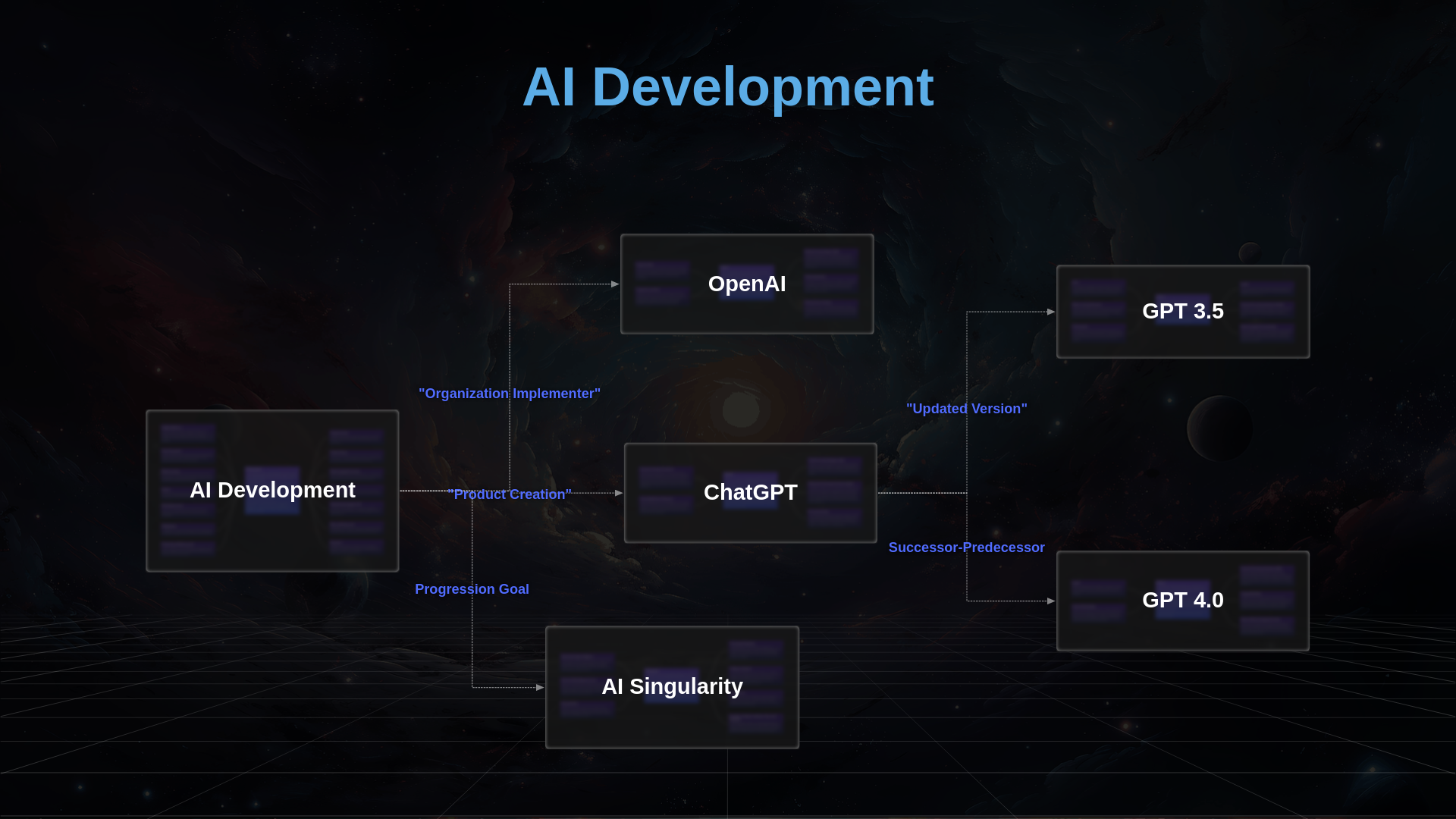 AI Development