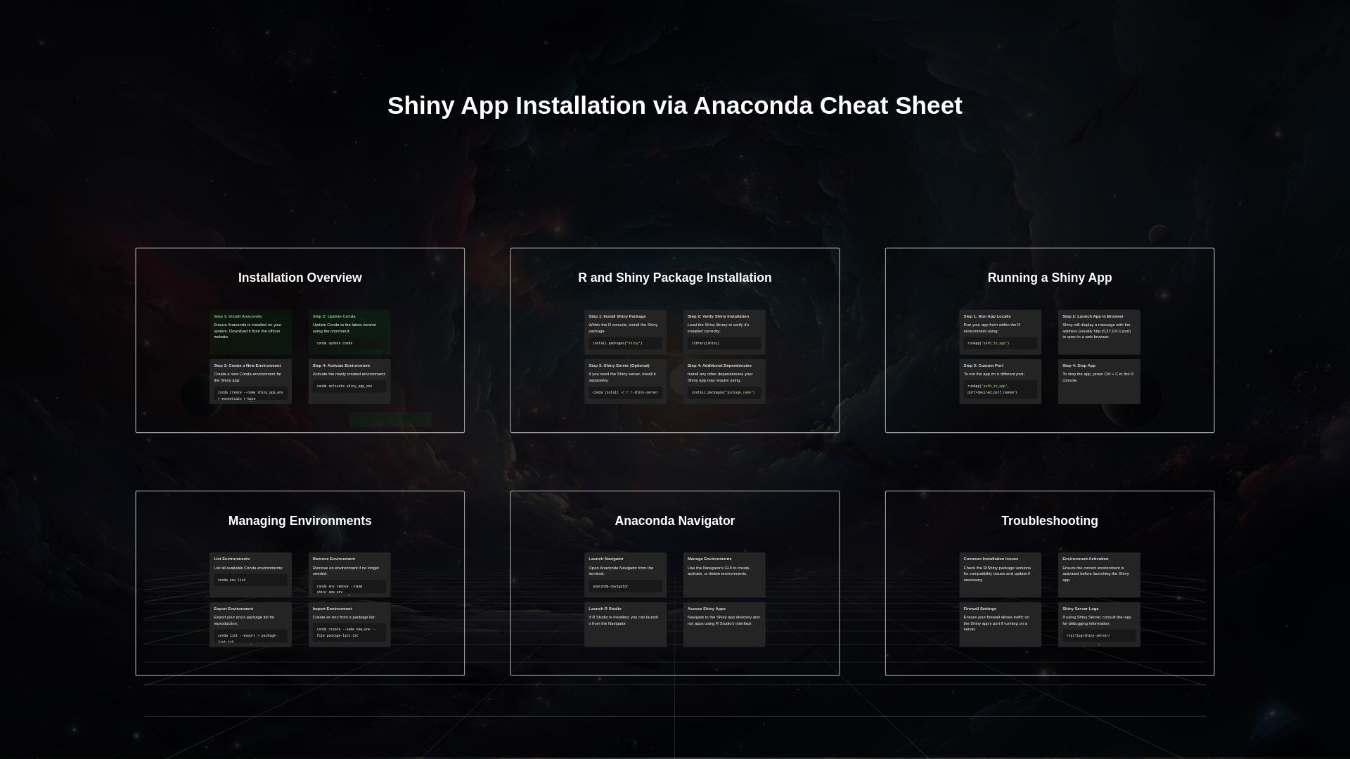 Shiny App Installation via Anaconda Cheat Sheet