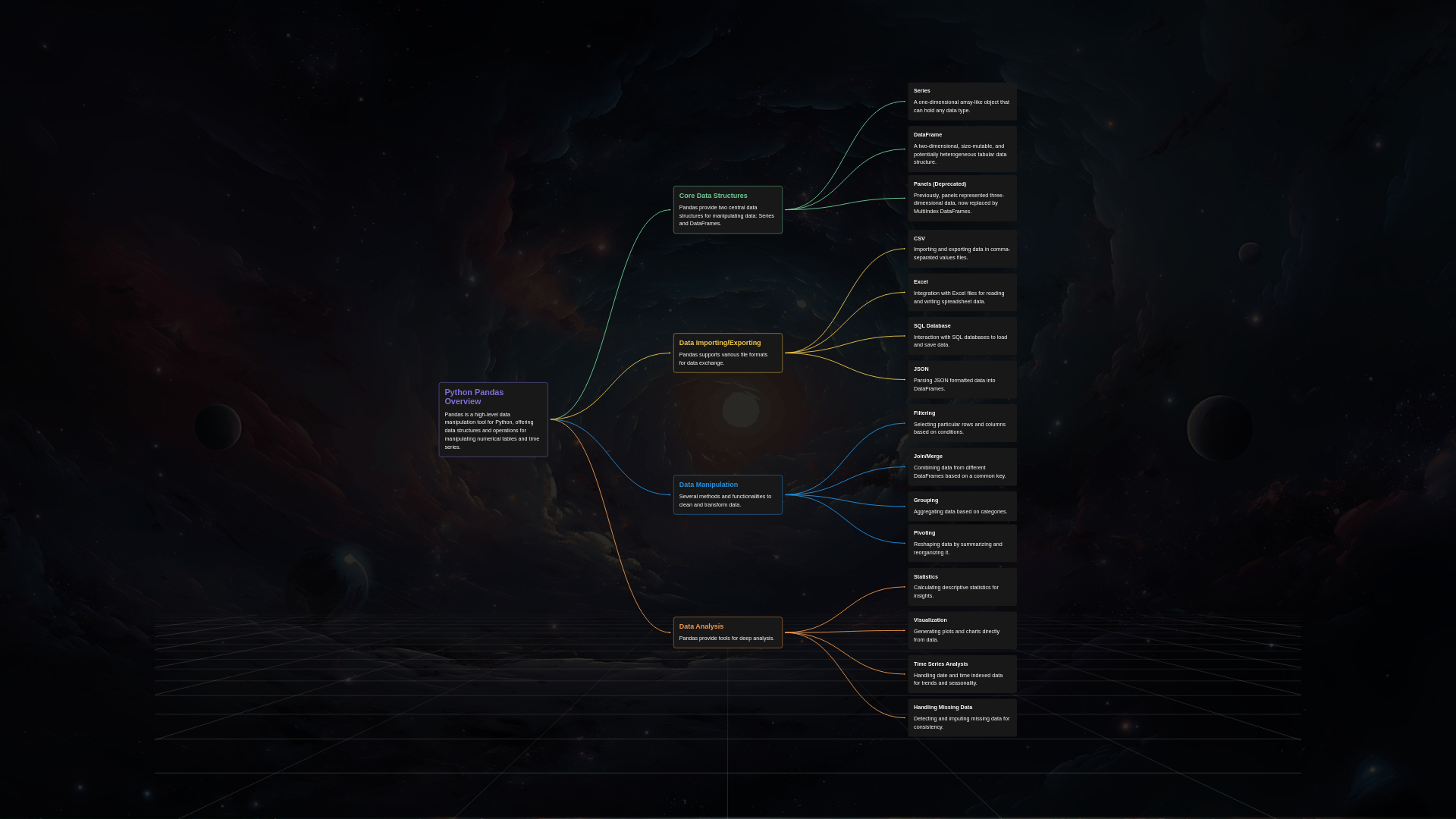 Python Pandas Overview
